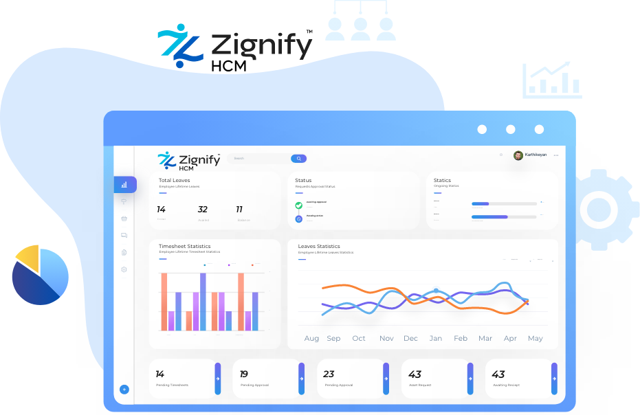 HCM - Sig Technologies